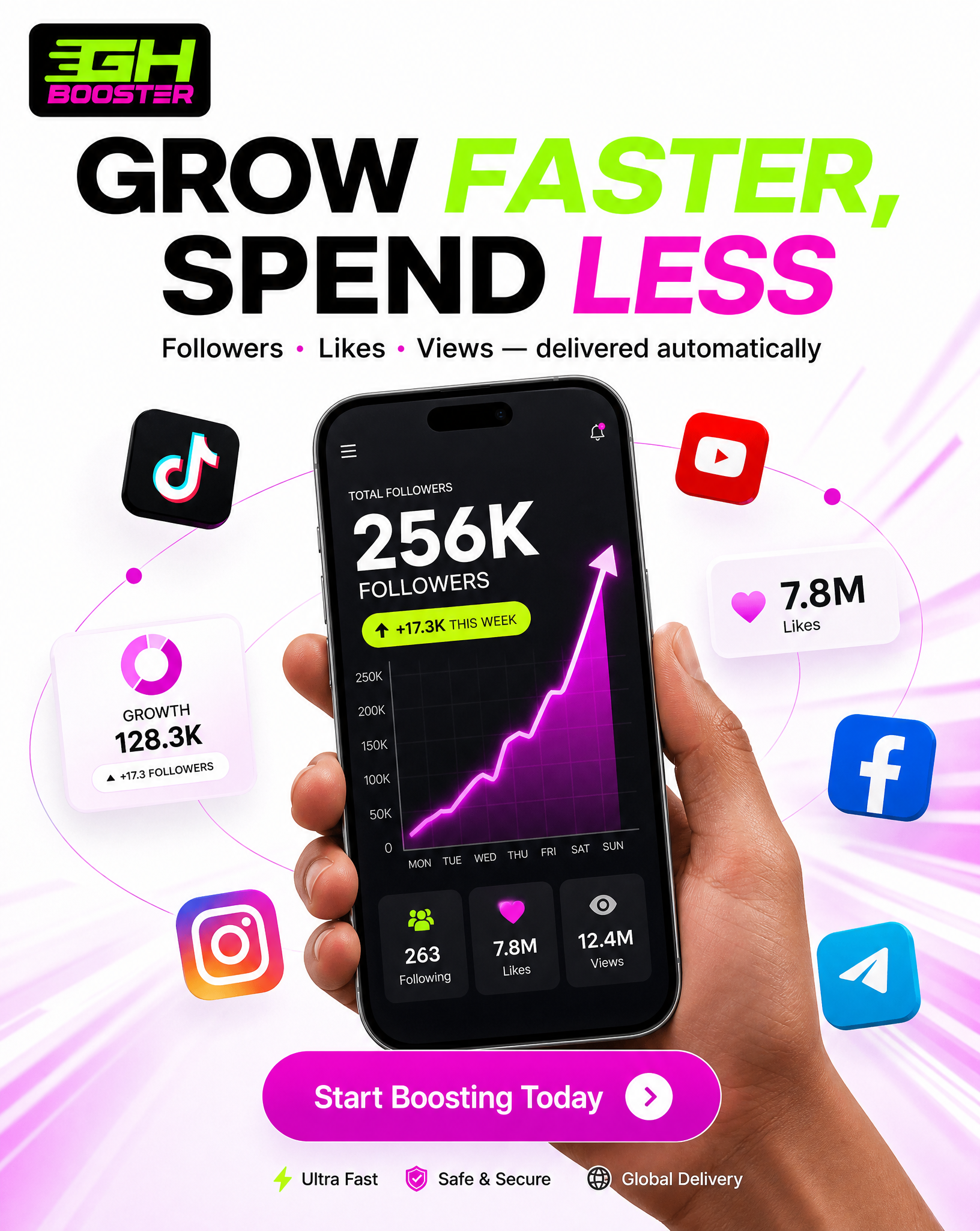 GhBooster Social Engagement & Growth Dashboard