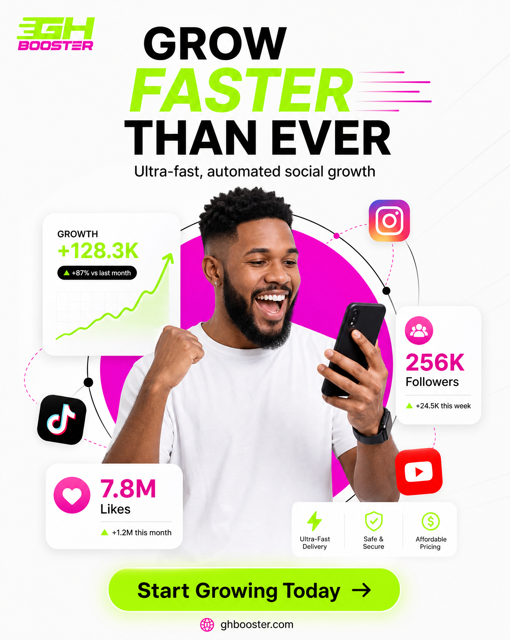 GhBooster High Speed Marketing Graphic