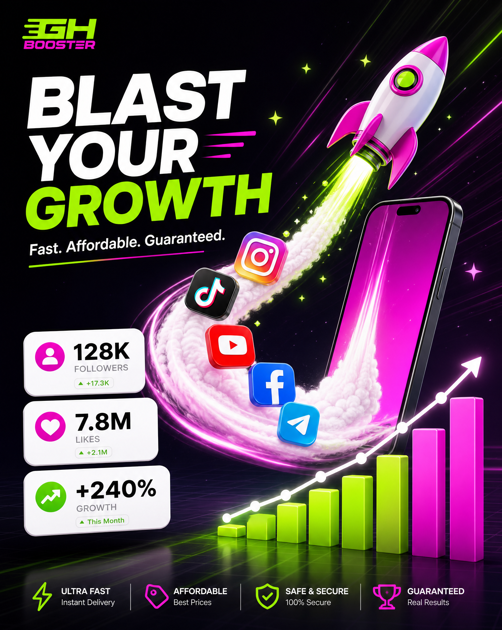 GhBooster Creator Engagement & Reach Visual