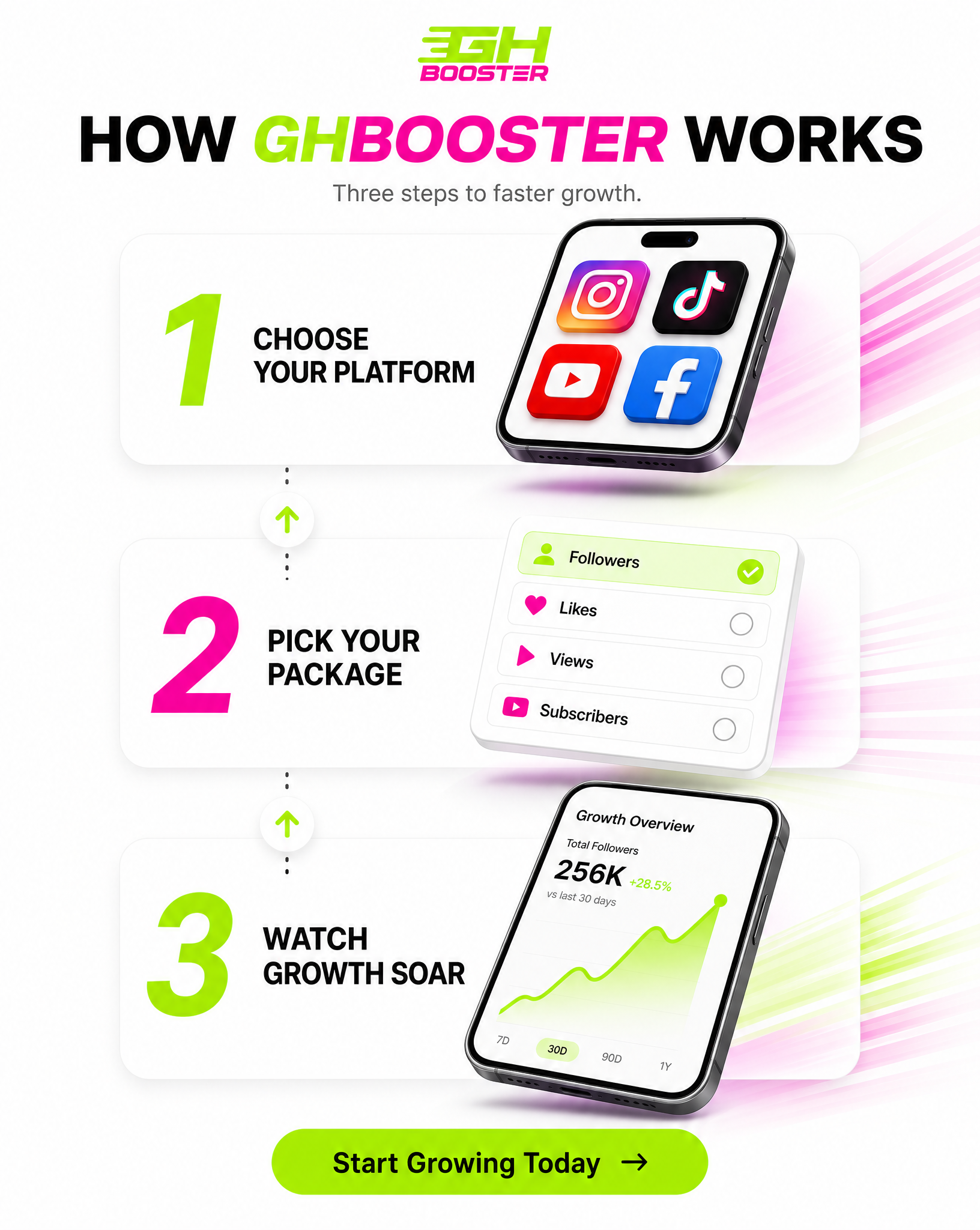 GhBooster YouTube Watch Hours Roadmap