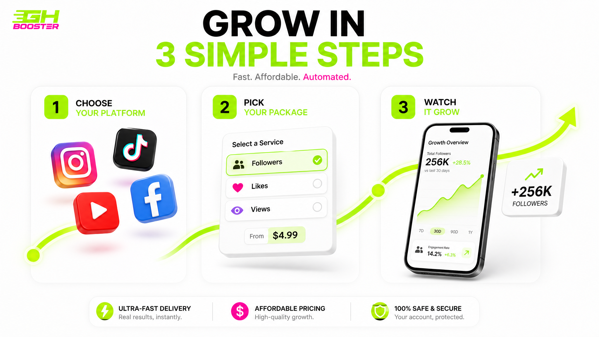 GhBooster Social Proof Conversion Multiplier