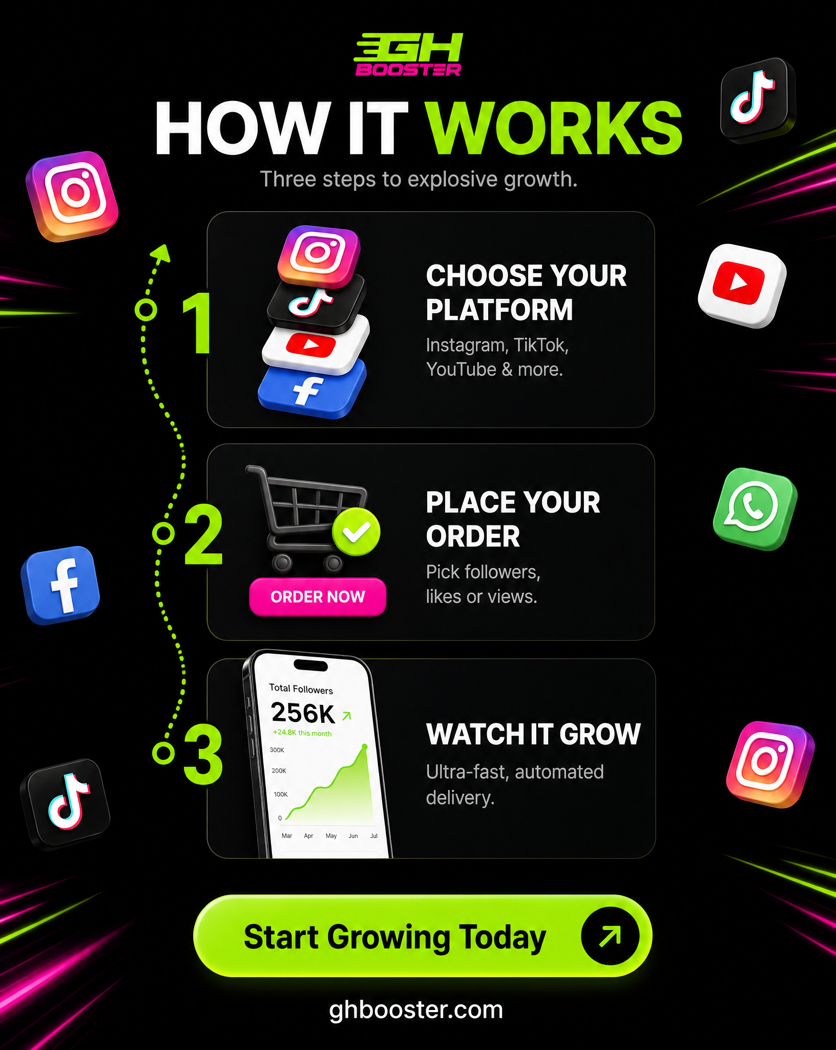 GhBooster Cross-Platform Social Expansion
