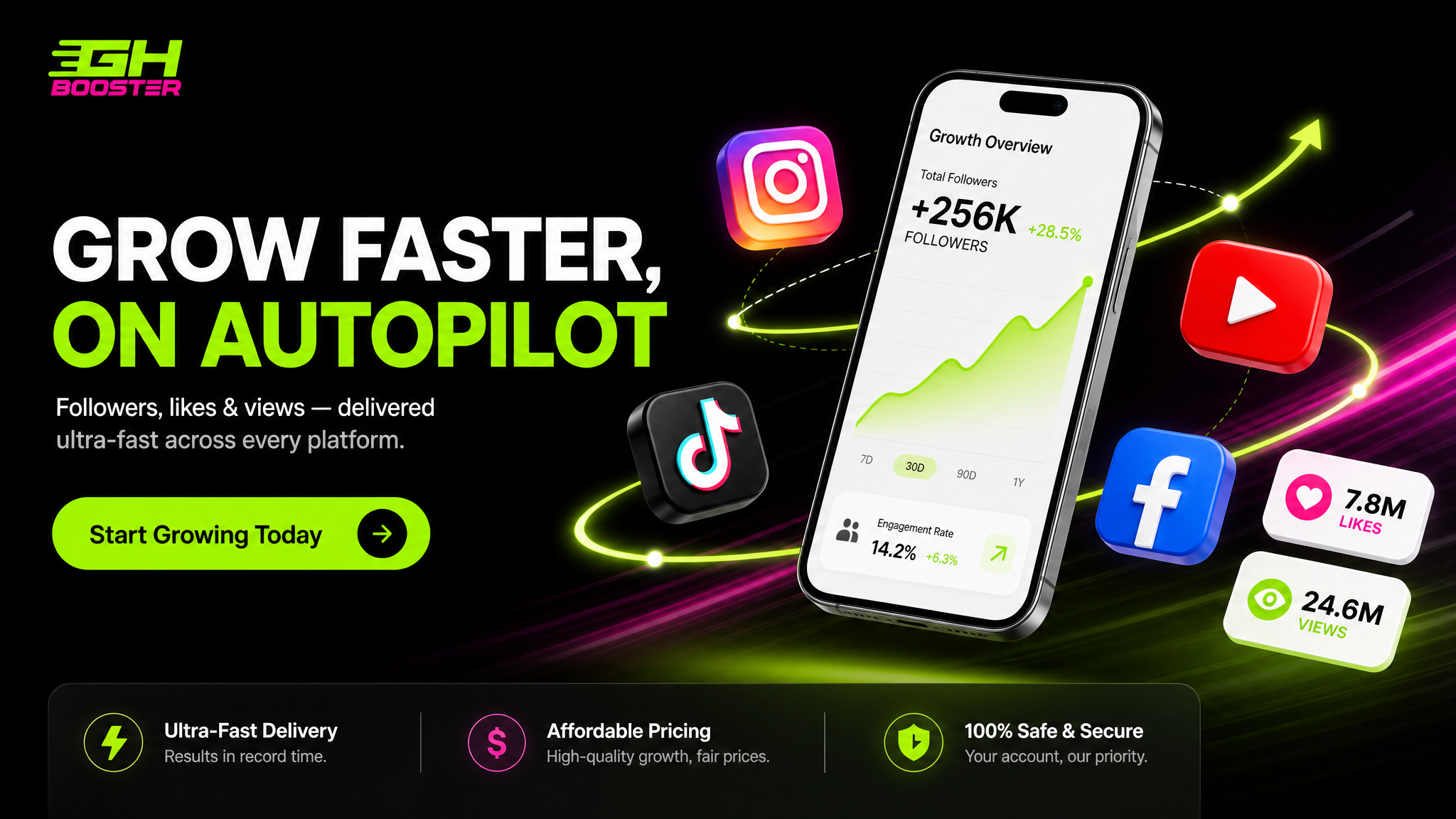 GhBooster E-Commerce Social Proof Revenue Boost