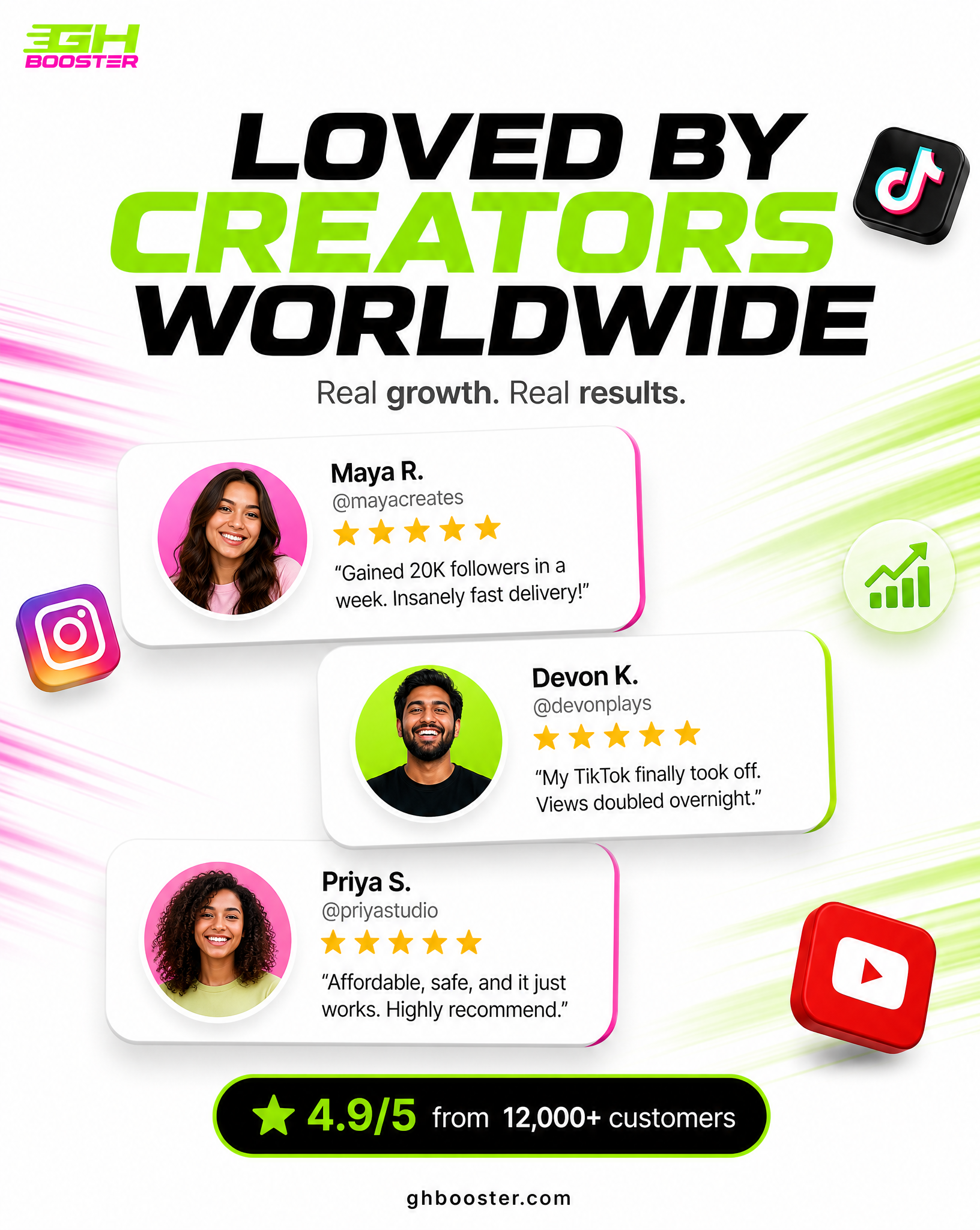 GhBooster Loved by Creators Worldwide Testimonials