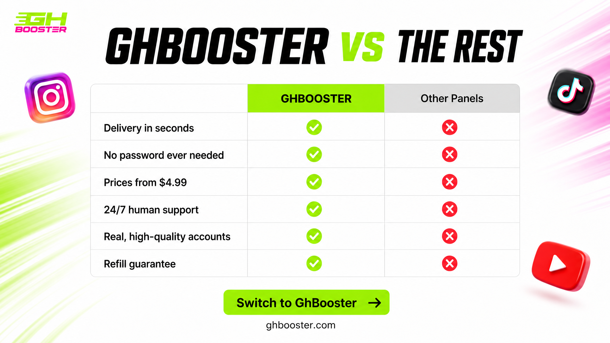 GhBooster vs The Rest Comparison Matrix