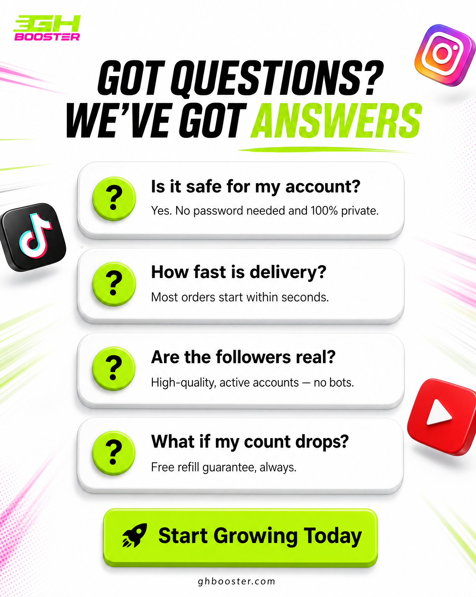 GhBooster Frequently Asked Questions Infographic