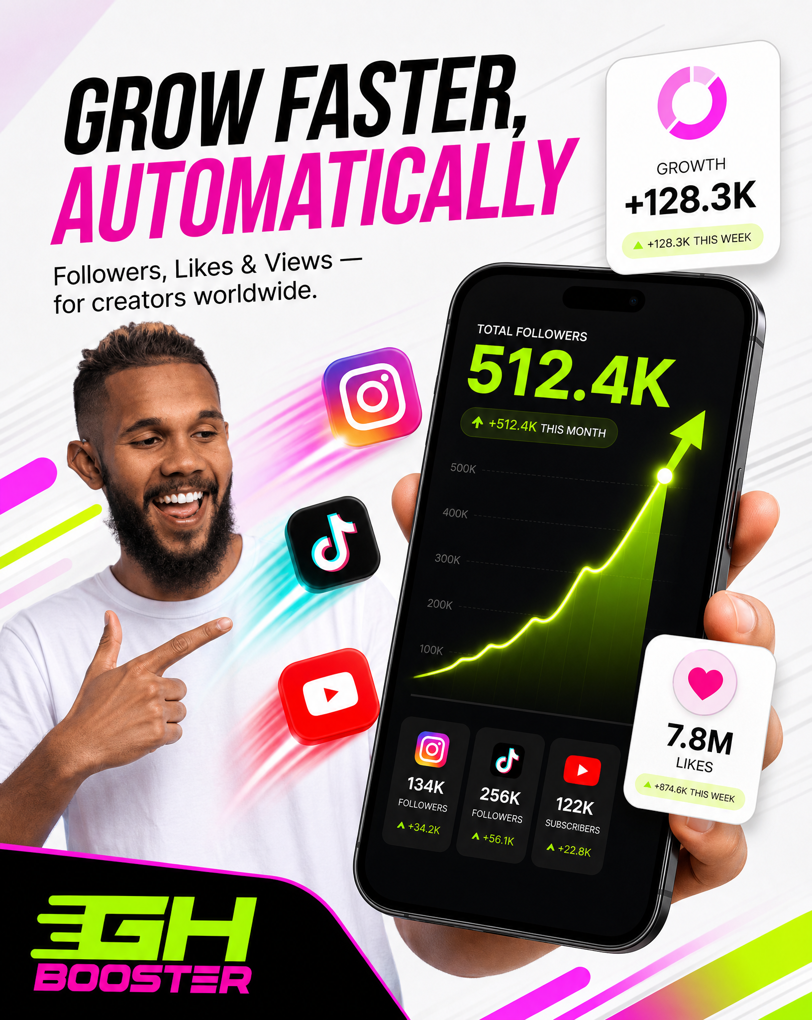 GhBooster Full Spectrum Growth Infographic